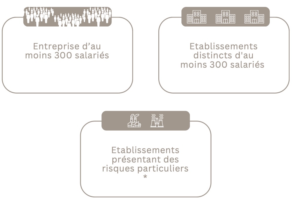 La mise en place d’une CSSCT est<br />
obligatoire dans les cas suivants